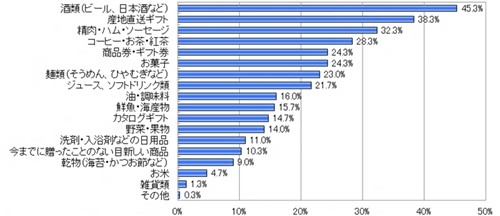 �������𑡂鎞�̂��߂̎Q�l�j���[�X