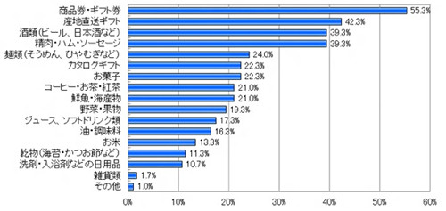 �������𑡂鎞�̂��߂̎Q�l�j���[�X