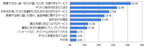 �������𑡂鎞�̂��߂̎Q�l�j���[�X